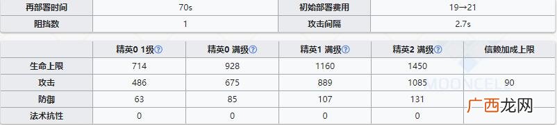 明日方舟狙击干员守林人怎么样？
