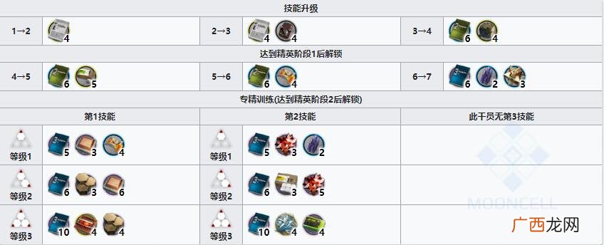 明日方舟狙击干员守林人怎么样？