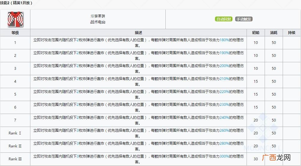 明日方舟狙击干员守林人怎么样？
