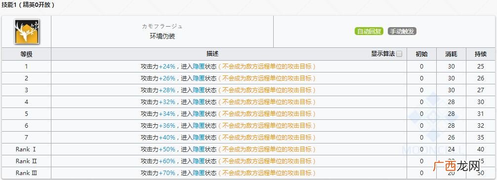 明日方舟狙击干员守林人怎么样？