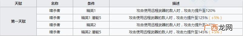 明日方舟狙击干员守林人怎么样？