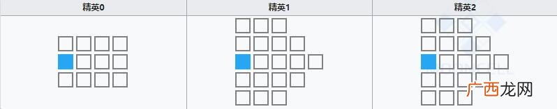 明日方舟狙击干员守林人怎么样？