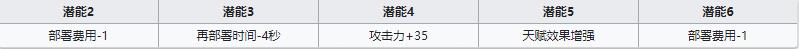 明日方舟狙击干员守林人怎么样？