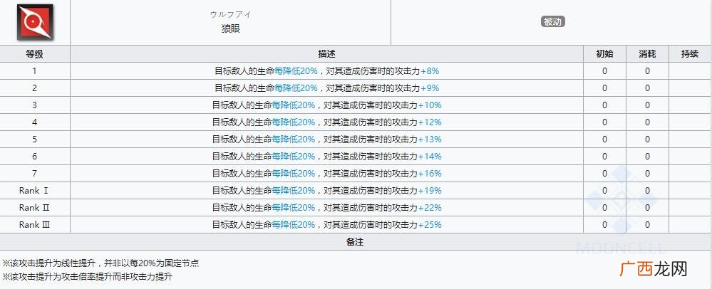 明日方舟狙击干员普罗旺斯介绍