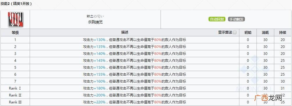 明日方舟狙击干员普罗旺斯介绍