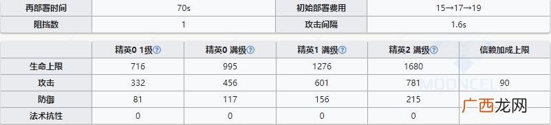 明日方舟狙击干员普罗旺斯介绍