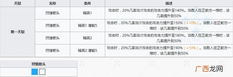 明日方舟狙击干员普罗旺斯介绍