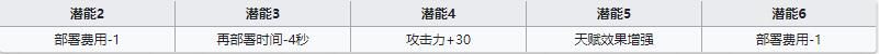 明日方舟狙击干员普罗旺斯介绍