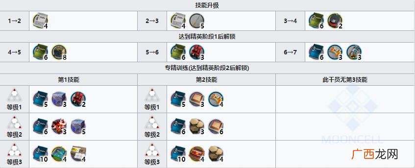 明日方舟狙击干员普罗旺斯介绍