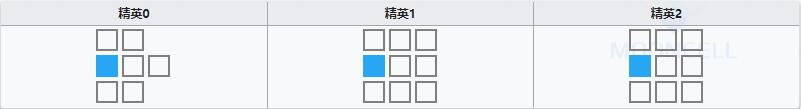 明日方舟狙击干员普罗旺斯介绍