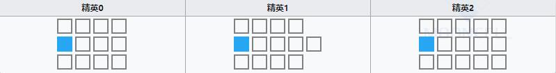 明日方舟狙击干员陨星怎么样？