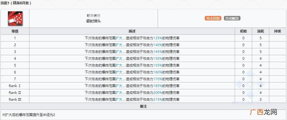 明日方舟狙击干员陨星怎么样？