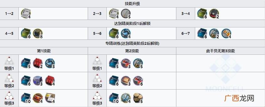 明日方舟狙击干员陨星怎么样？