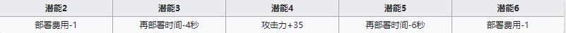 明日方舟狙击干员陨星怎么样？
