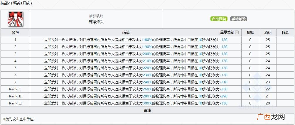明日方舟狙击干员陨星怎么样？