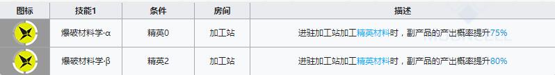 明日方舟狙击干员陨星怎么样？
