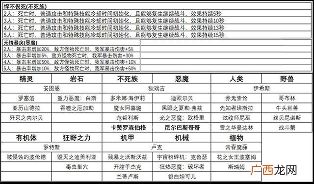 dnf阿拉德谋略战罗特斯速战流阵容推荐