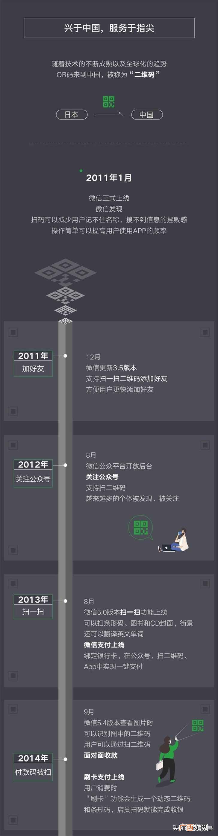 微信发布于哪一年 微信什么时候开始有的