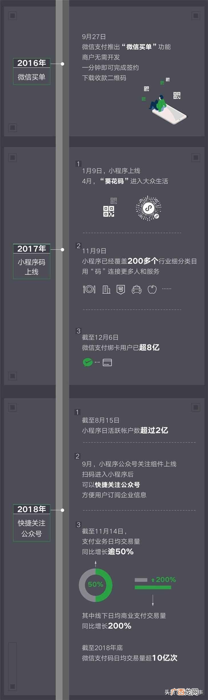 微信发布于哪一年 微信什么时候开始有的
