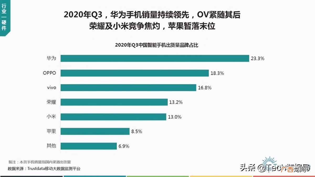 性能最好的手机前十位 中国手机销量排行榜