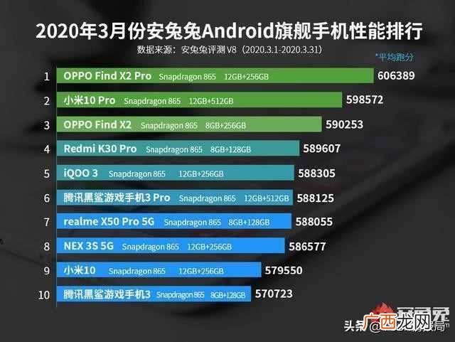 2021手机处理器天梯图 手机骁龙处理器排行