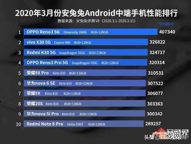 2021手机处理器天梯图 手机骁龙处理器排行