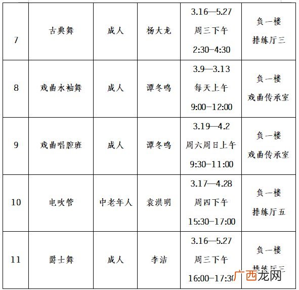 2022年重庆大足区春季免费艺术培训班报名方式+课程表
