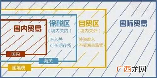 自贸区有什么好处(细数自贸区给百姓生活带来的