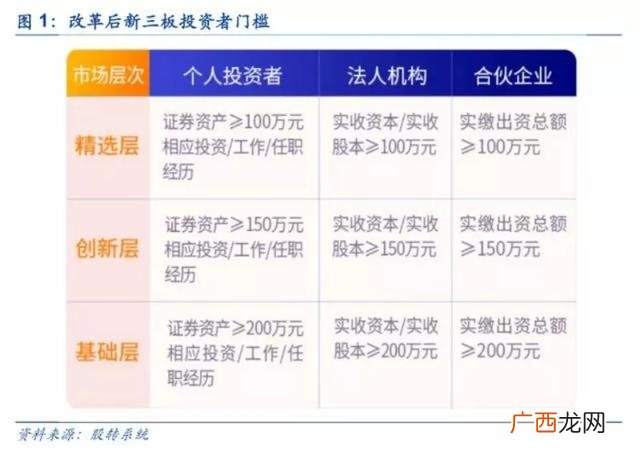 新三板怎么交易,散户可以买新三板吗