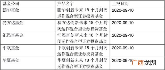 6只战略基金情况 战略配售基金2000亿市值