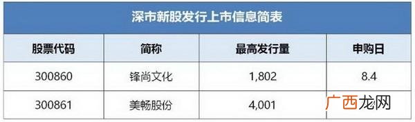 股票,创业板第一只注册制股票什么时候上市