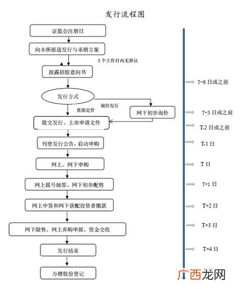 股票,创业板第一只注册制股票什么时候上市
