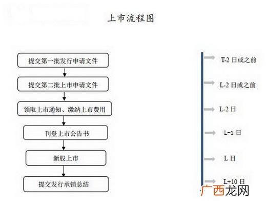 股票,创业板第一只注册制股票什么时候上市