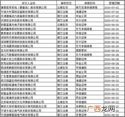 股票,创业板第一只注册制股票什么时候上市