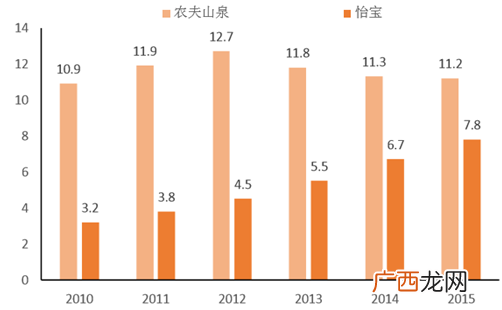 辽宁水产批发市场 2018年辽宁省水产品销量