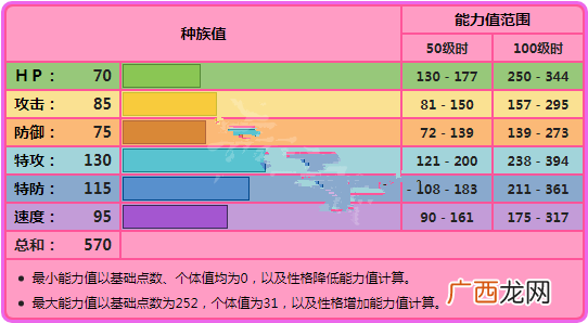 宝可梦剑盾卡璞蝶蝶对战教程