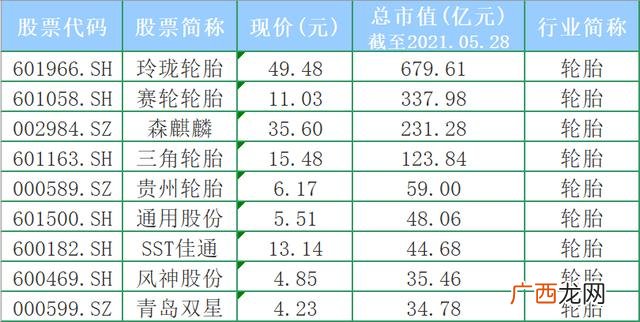 玲珑轮胎批发价格表 轮胎批发城