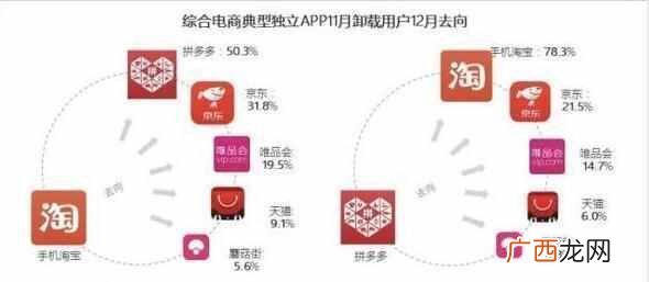 淘宝c店还有出路吗（淘宝C店一个月能成交1万件