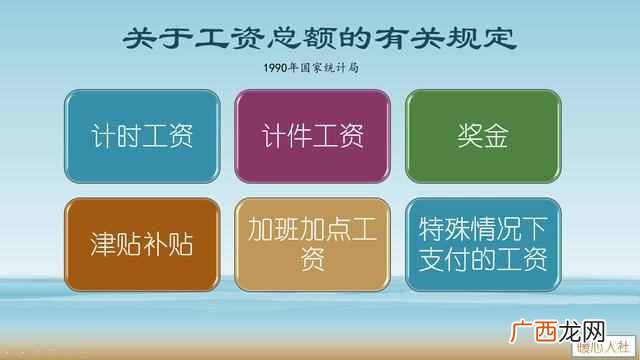 社会保险缴费基数是什么（工资和社保缴费基数