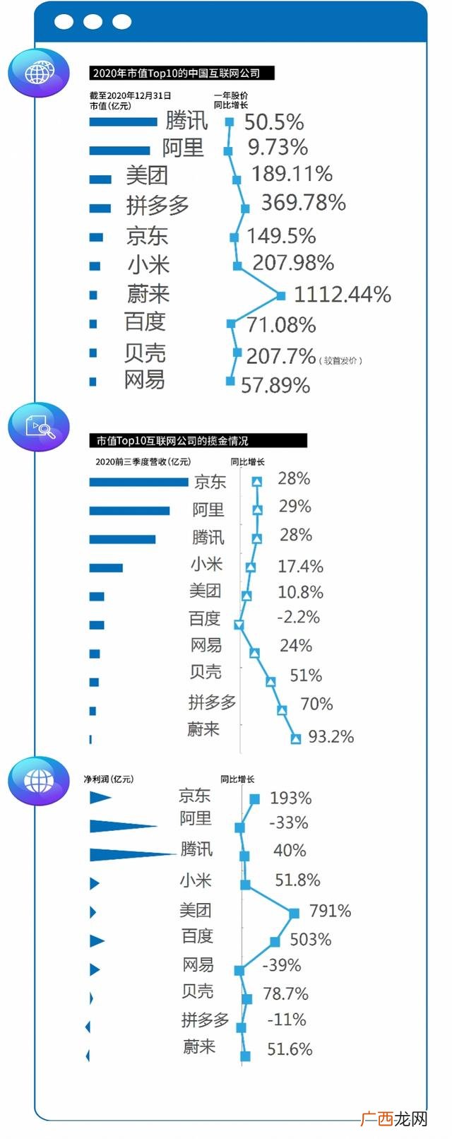 腾讯公司市值多少亿人民币 阿里巴巴公司市值多少亿