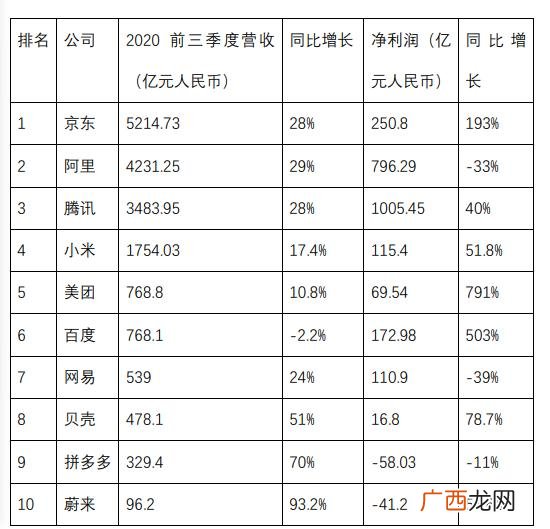 腾讯公司市值多少亿人民币 阿里巴巴公司市值多少亿