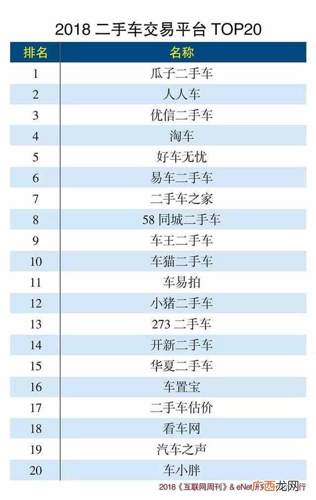 二手交易网站都有哪些（各行业二手交易网站排
