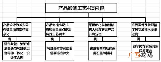 新产品开发案例锅具分析（新产品开发5种典型误