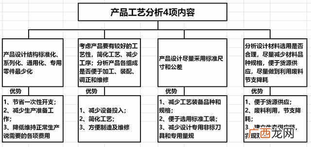 新产品开发案例锅具分析（新产品开发5种典型误