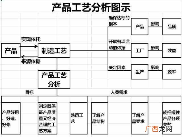 新产品开发案例锅具分析（新产品开发5种典型误