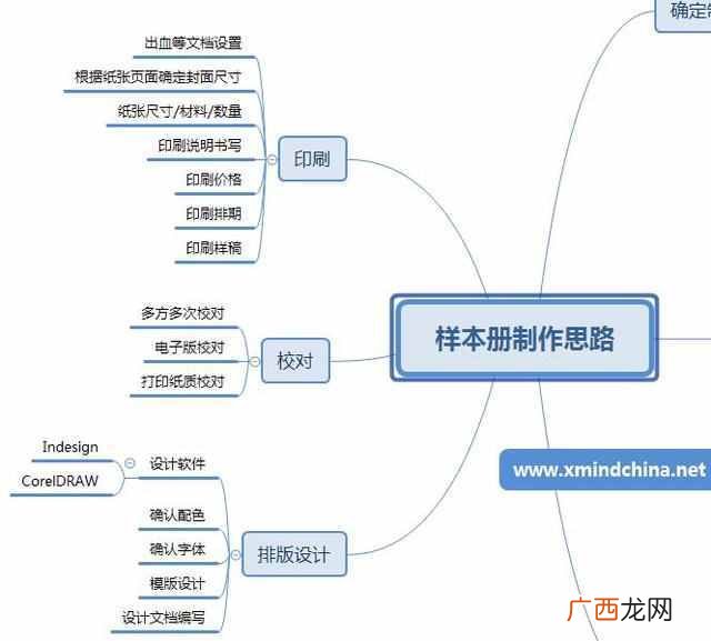公司产品样本制作软件（5款超好用设计软件推荐