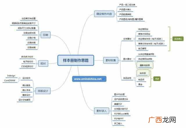 公司产品样本制作软件（5款超好用设计软件推荐