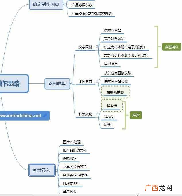 公司产品样本制作软件（5款超好用设计软件推荐