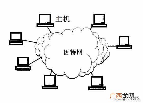 因特网的发展阶段和特点（你是因为使用因特网