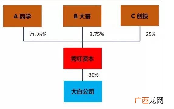 股票一级账户是什么意思 股票一级市场是什么意思